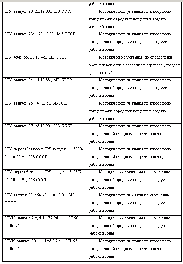 Охрана труда в пищевой промышленности i_016.png