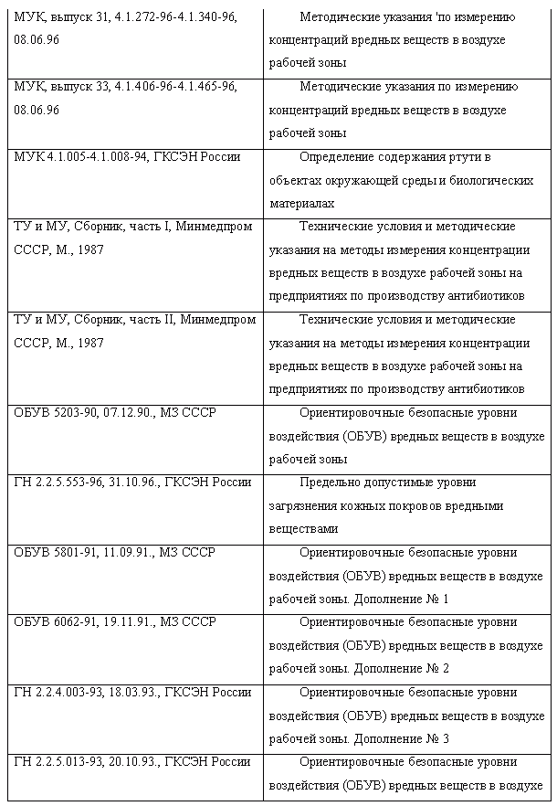 Охрана труда в пищевой промышленности i_017.png
