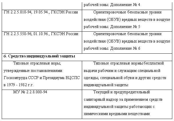Охрана труда в пищевой промышленности i_018.png