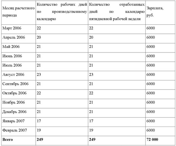 Все об отпуске i_013.jpg