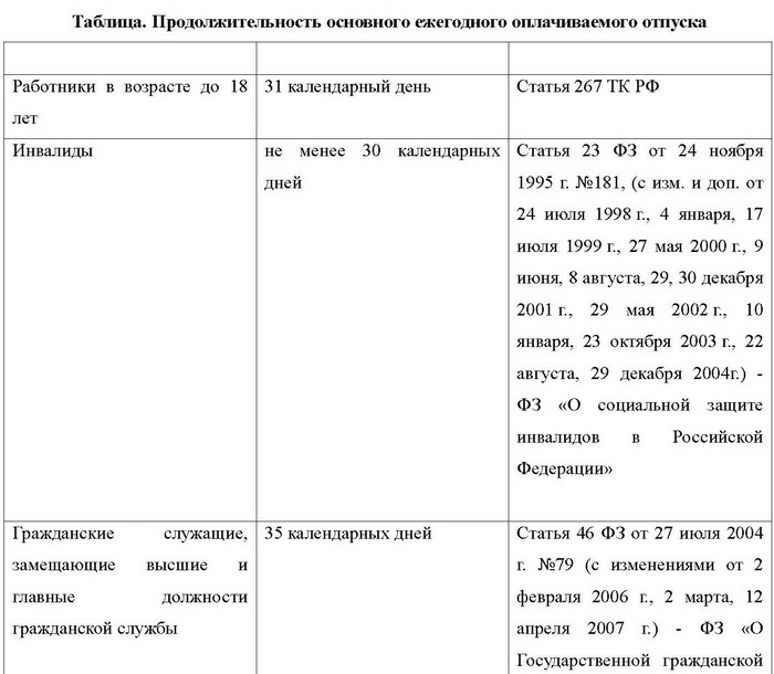 Все об отпуске i_001.jpg