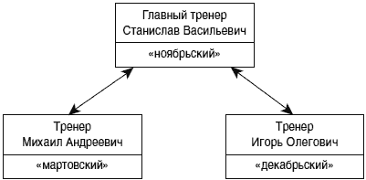 Психологический анализ в большом футболе i_002.png