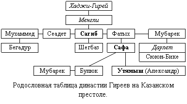 Очерки по истории КАЗАНСКОГО ХАНСТВА img_5.png