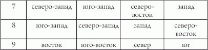 Как выйти замуж за 28 дней. Фабрика счастливых Золушек _04.jpg