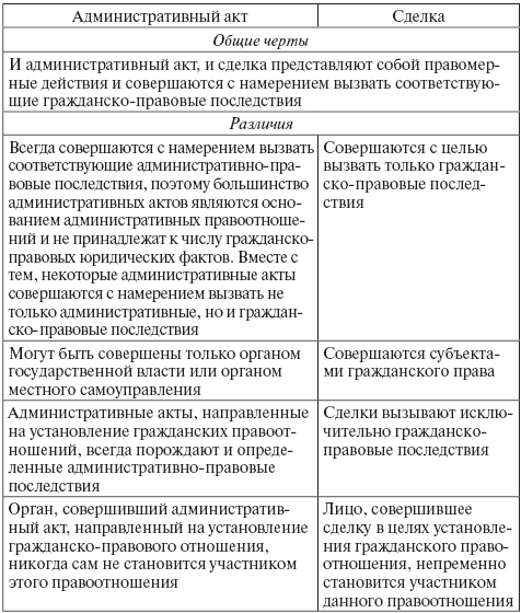 Гражданское право: общая часть doc2fb_image_03000002.png