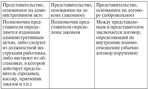 Гражданское право: общая часть doc2fb_image_03000004.png