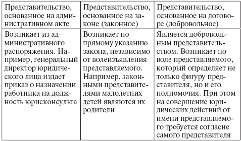 Гражданское право: общая часть doc2fb_image_03000005.png