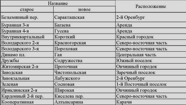 По Оренбургу. Справочник _1.jpg
