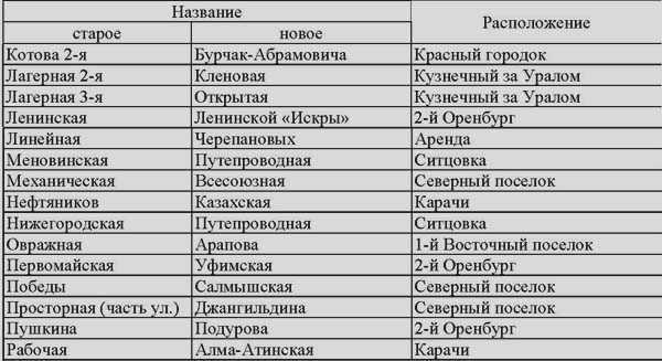 По Оренбургу. Справочник _2.jpg