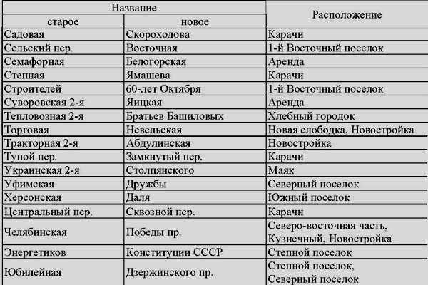 По Оренбургу. Справочник _3.jpg