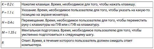 Интерфейс: новые направления в проектировании компьютерных систем i_016.jpg