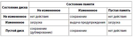 Интерфейс: новые направления в проектировании компьютерных систем i_045.jpg