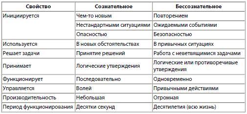Интерфейс: новые направления в проектировании компьютерных систем i_002.jpg