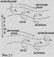 Фреймы для представления знаний i8300b11ad8