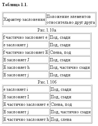 Фреймы для представления знаний table1_1.JPG