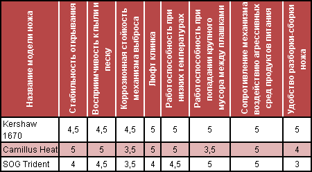 Полуавтомат на полосе препятствий i_06_05_2_table.png