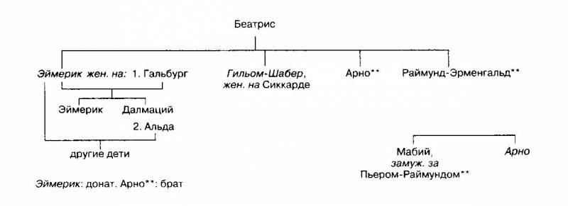 Жизнь и смерть ордена тамплиеров. 1120-1314 i_002.jpg