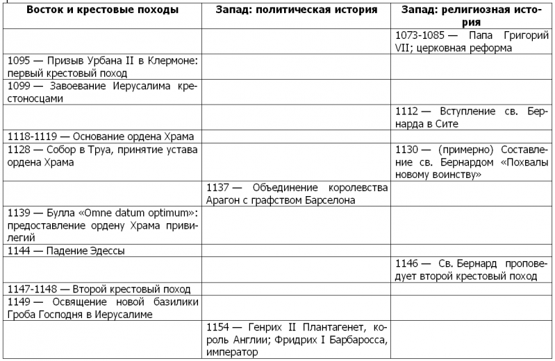Жизнь и смерть ордена тамплиеров. 1120-1314 i_004.png