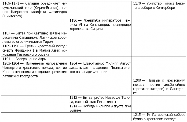 Жизнь и смерть ордена тамплиеров. 1120-1314 i_005.png