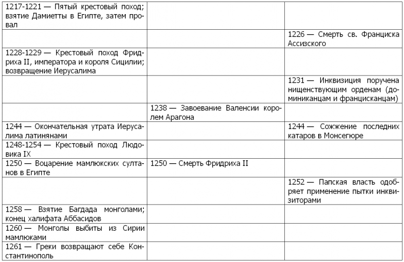 Жизнь и смерть ордена тамплиеров. 1120-1314 i_006.png