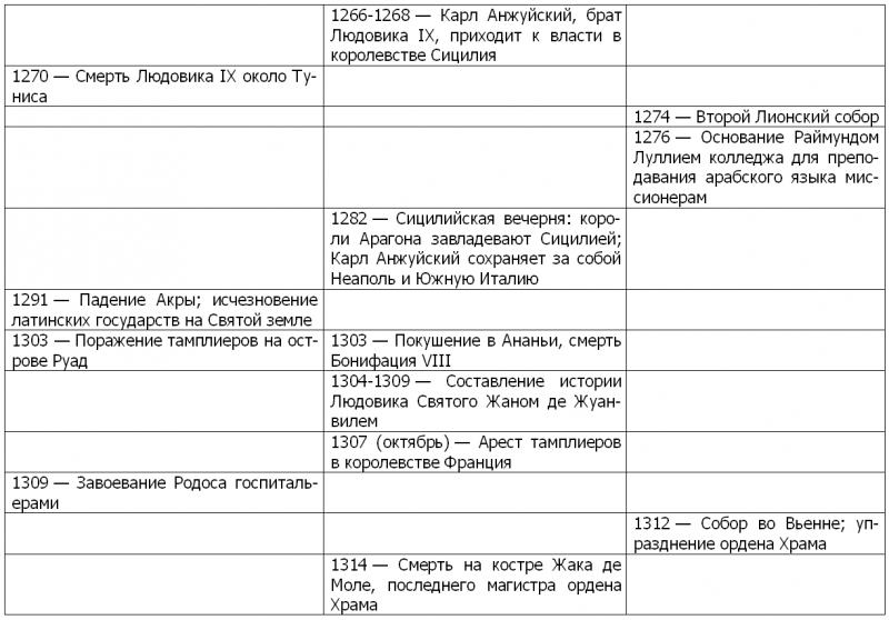 Жизнь и смерть ордена тамплиеров. 1120-1314 i_007.png