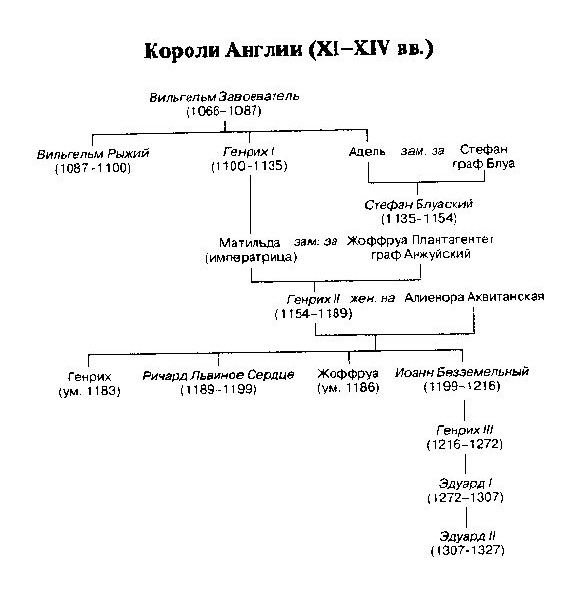 Жизнь и смерть ордена тамплиеров. 1120-1314 i_009.jpg