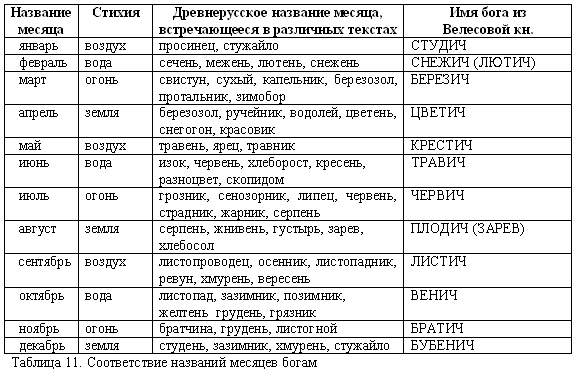 Русско-борейский пантеон. Боги народов евроазиатского континента doc2fb_image_03000011.png