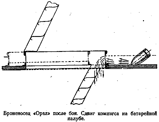 На «Орле» в Цусиме: Воспоминания участника русско-японской войны на море в 1904–1905 гг. doc2fb_image_03000022.png