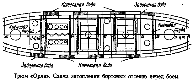 На «Орле» в Цусиме: Воспоминания участника русско-японской войны на море в 1904–1905 гг. doc2fb_image_03000024.png