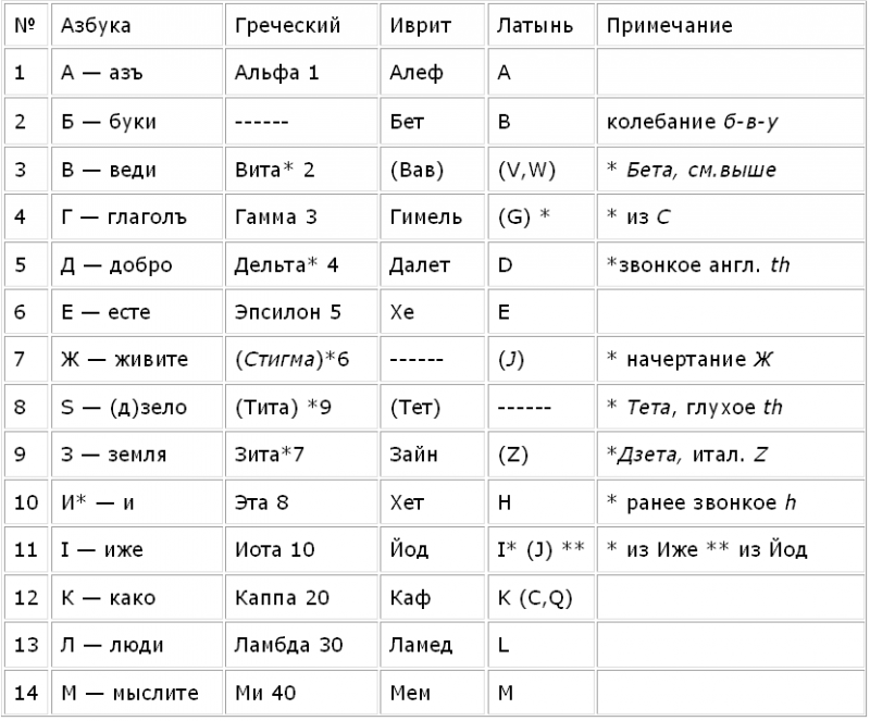 Азбука: Послание к славянам i_001.png