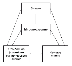 Философия в схемах и комментариях i_001.png