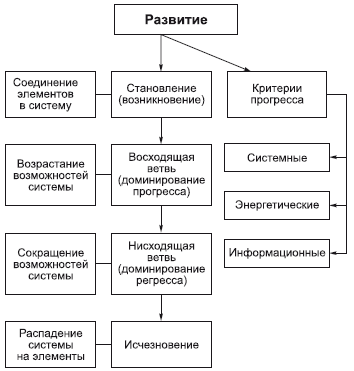 Философия в схемах и комментариях i_028.png