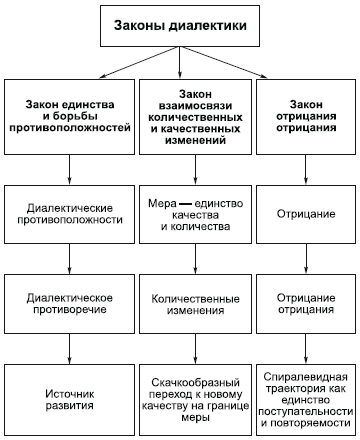 Философия в схемах и комментариях i_030.png