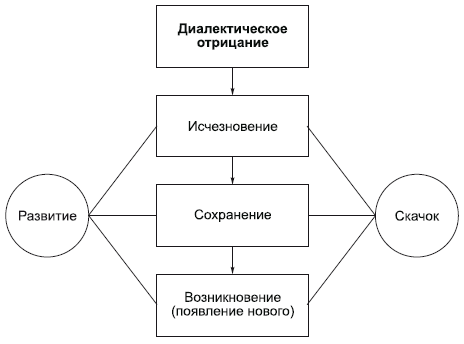 Философия в схемах и комментариях i_031.png