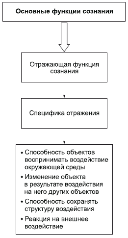 Философия в схемах и комментариях i_036.png