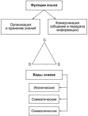 Философия в схемах и комментариях i_041.png
