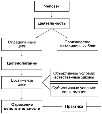 Философия в схемах и комментариях i_042.png