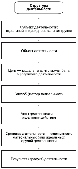 Философия в схемах и комментариях i_043.png