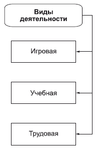 Философия в схемах и комментариях i_044.png