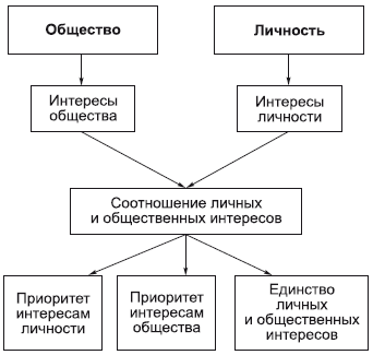 Философия в схемах и комментариях i_051.png
