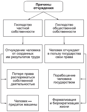 Философия в схемах и комментариях i_052.png