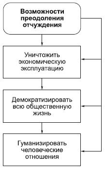Философия в схемах и комментариях i_053.png