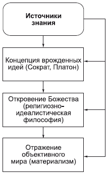 Философия в схемах и комментариях i_054.png