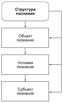 Философия в схемах и комментариях i_055.png