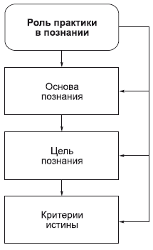 Философия в схемах и комментариях i_056.png