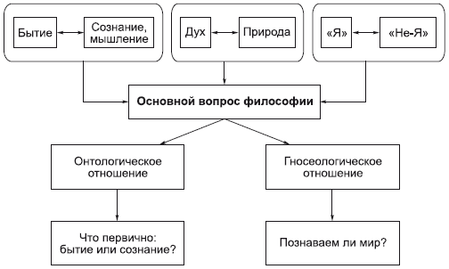 Философия в схемах и комментариях i_004.png