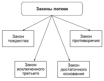 Философия в схемах и комментариях i_061.png