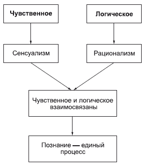 Философия в схемах и комментариях i_062.png