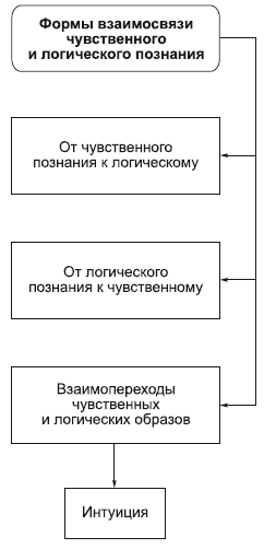 Философия в схемах и комментариях i_063.png