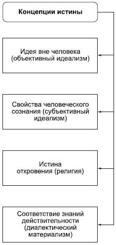 Философия в схемах и комментариях i_064.png